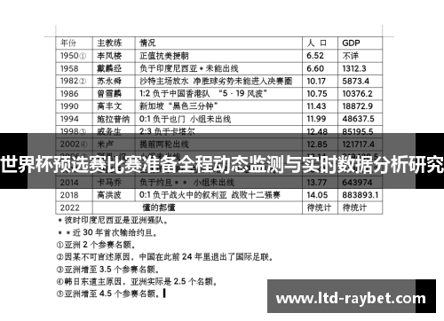 世界杯预选赛比赛准备全程动态监测与实时数据分析研究