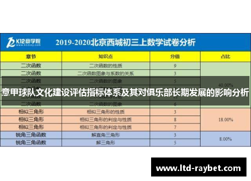 意甲球队文化建设评估指标体系及其对俱乐部长期发展的影响分析