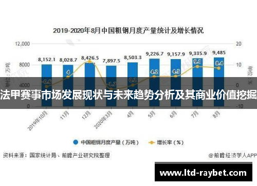 法甲赛事市场发展现状与未来趋势分析及其商业价值挖掘