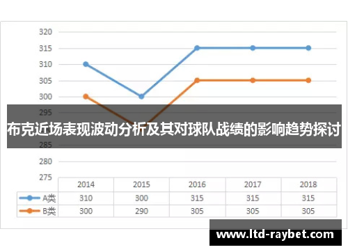 布克近场表现波动分析及其对球队战绩的影响趋势探讨