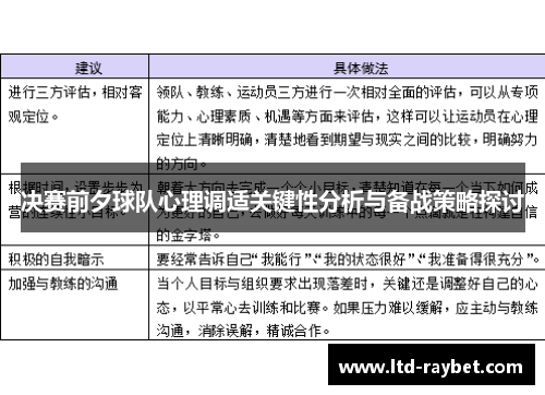 决赛前夕球队心理调适关键性分析与备战策略探讨