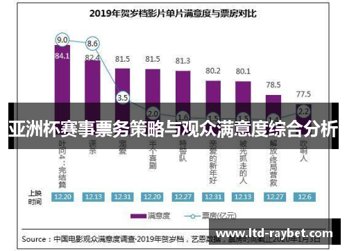 亚洲杯赛事票务策略与观众满意度综合分析