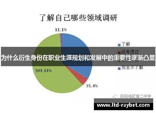 为什么衍生身份在职业生涯规划和发展中的重要性逐渐凸显