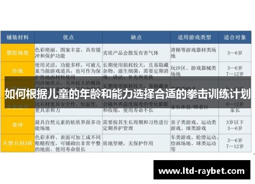 如何根据儿童的年龄和能力选择合适的拳击训练计划