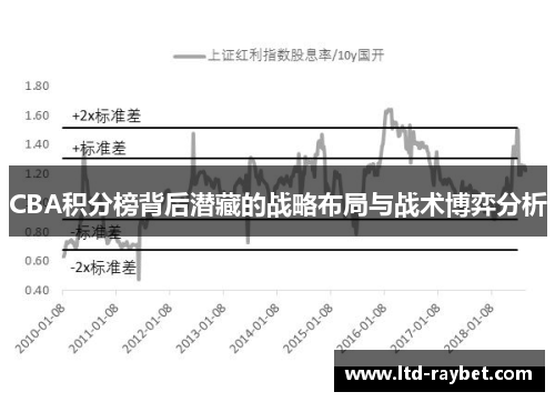 CBA积分榜背后潜藏的战略布局与战术博弈分析