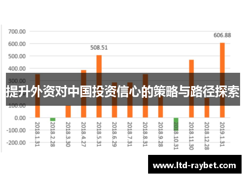 提升外资对中国投资信心的策略与路径探索