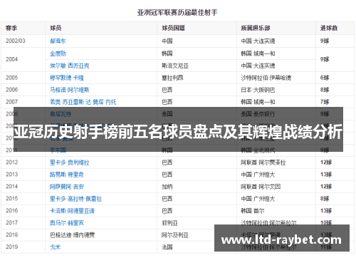 亚冠历史射手榜前五名球员盘点及其辉煌战绩分析