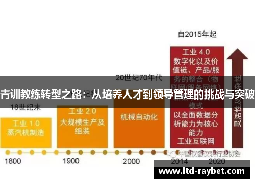青训教练转型之路：从培养人才到领导管理的挑战与突破