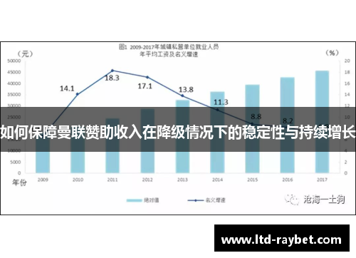 如何保障曼联赞助收入在降级情况下的稳定性与持续增长