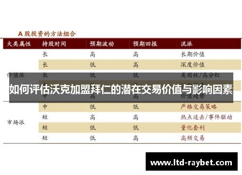 如何评估沃克加盟拜仁的潜在交易价值与影响因素
