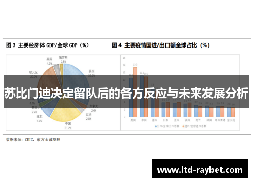 苏比门迪决定留队后的各方反应与未来发展分析