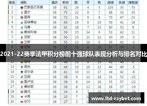 2021-22赛季法甲积分榜前十强球队表现分析与排名对比