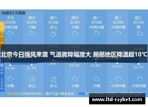北京今日强风来袭 气温骤降幅度大 局部地区降温超10℃