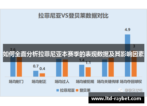 如何全面分析拉菲尼亚本赛季的表现数据及其影响因素