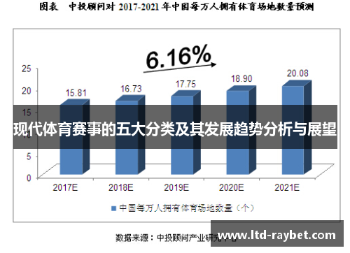 现代体育赛事的五大分类及其发展趋势分析与展望