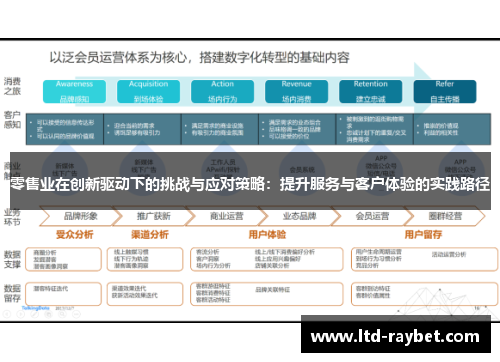 零售业在创新驱动下的挑战与应对策略：提升服务与客户体验的实践路径