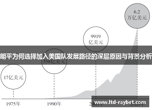 朗平为何选择加入美国队发展路径的深层原因与背景分析