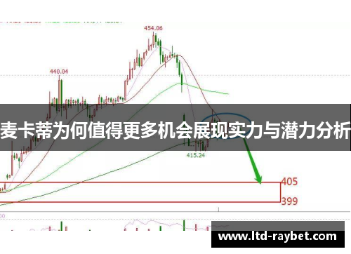 麦卡蒂为何值得更多机会展现实力与潜力分析