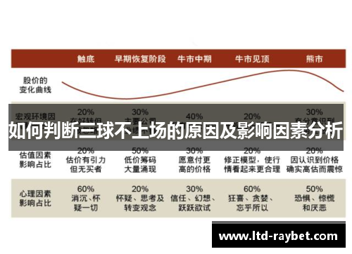如何判断三球不上场的原因及影响因素分析
