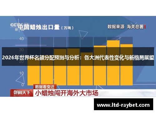 2026年世界杯名额分配预测与分析：各大洲代表性变化与新格局展望