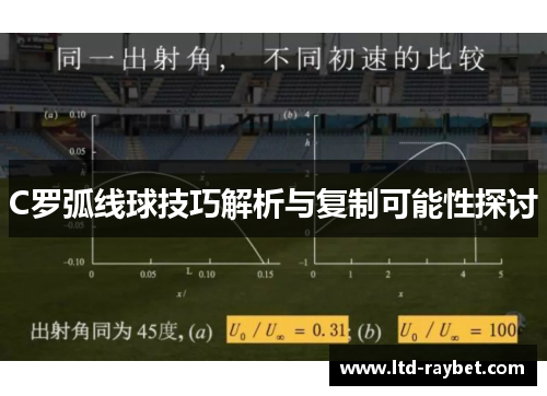 C罗弧线球技巧解析与复制可能性探讨