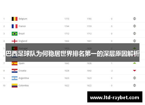 巴西足球队为何稳居世界排名第一的深层原因解析