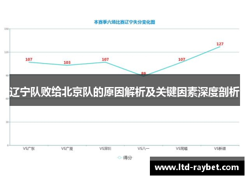 辽宁队败给北京队的原因解析及关键因素深度剖析