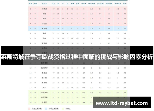 莱斯特城在争夺欧战资格过程中面临的挑战与影响因素分析